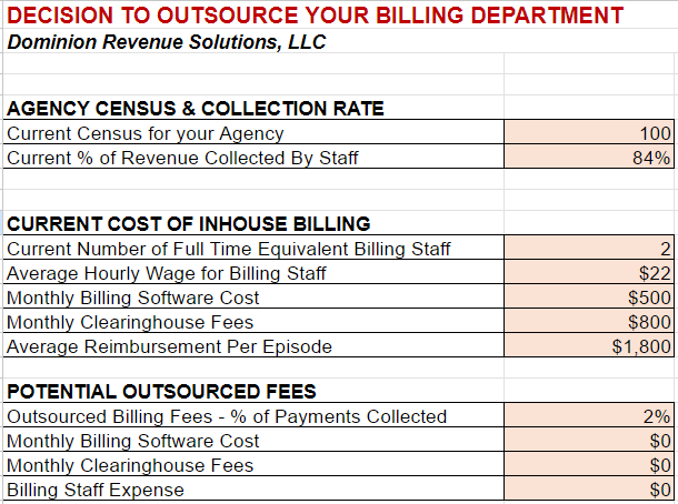 AGENCY CENSUS & COLLECTION RATE