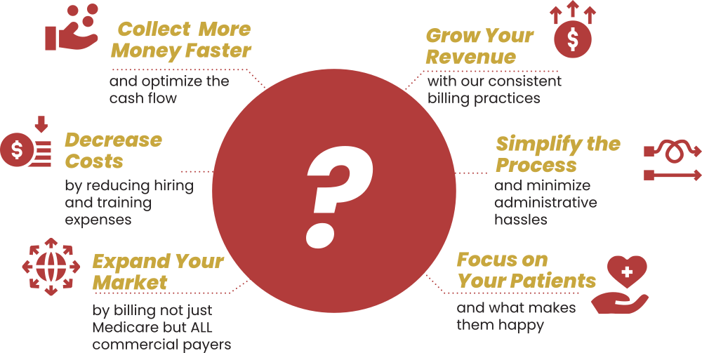 why outsource billing